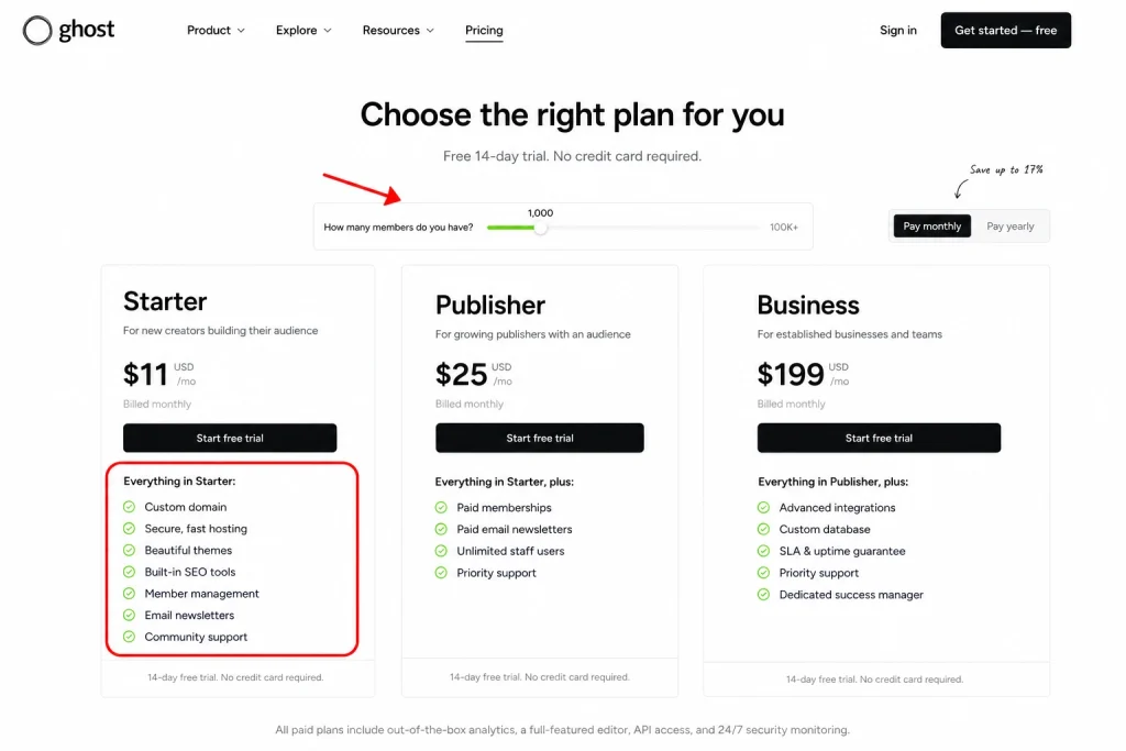 The Ghost pricing page showing plan tiers and the member-count slider that drives cost.
