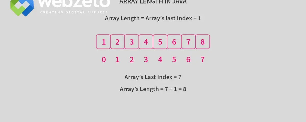 Array length in java