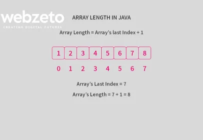 Array length in java