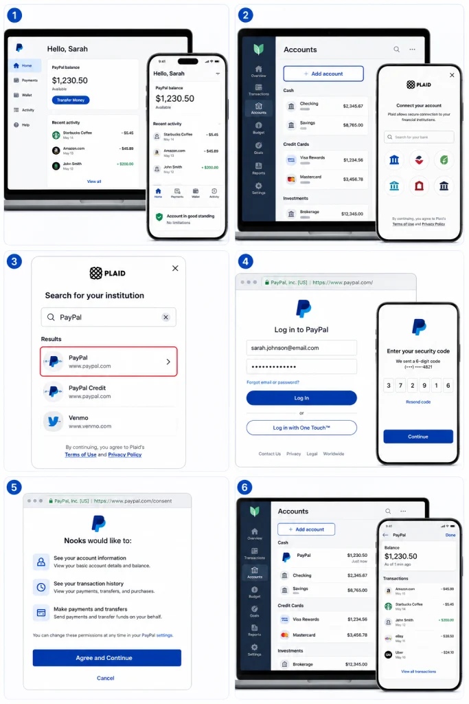 Step-by-step infographic showing how to connect PayPal to Plaid by verifying the PayPal account, opening the app's account-linking screen, searching for PayPal in Plaid, signing in on the PayPal website, approving requested permissions, and confirming the imported balance and transaction history.