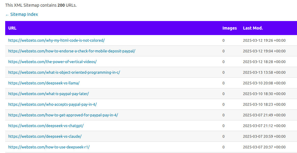 A sitemap file contains links to website pages.