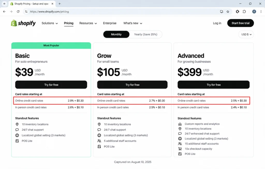Shopify's official US pricing page showing online card rates of 2.9%, 2.7%, and 2.5% across the Basic, Grow, and Advanced plans.