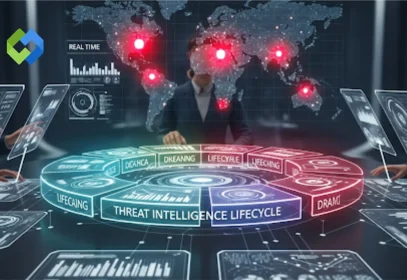 Threat Intelligence Lifecycle Helps Detect and Mitigate Cyber Threats
