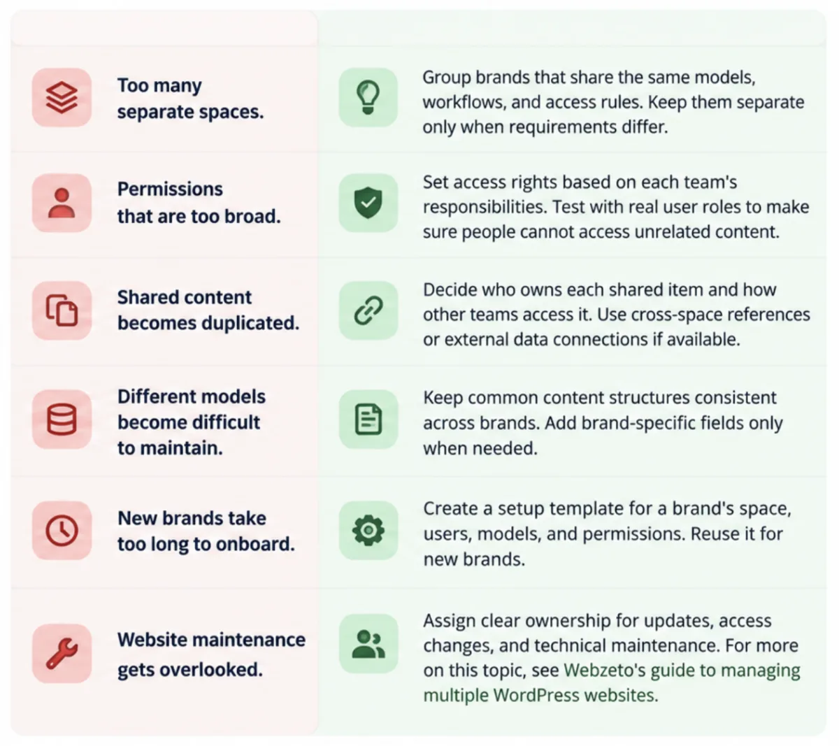 Common challenges and best practices for managing multi-brand content in a headless CMS with isolated content spaces